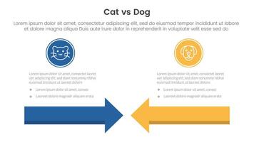 cat vs dog comparison concept for infographic template banner with arrow head to head with two point list information vector
