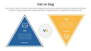 cat vs dog comparison concept for infographic template banner with triangle shape reverse with two point list information vector