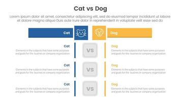 cat vs dog comparison concept for infographic template banner with box rectangle table opposite with two point list information vector