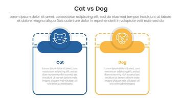 cat vs dog comparison concept for infographic template banner with big table shape round circle header with two point list information vector