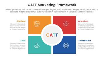 catt marketing framework infographic 4 point stage template with square and circle center matrix structure for slide presentation vector