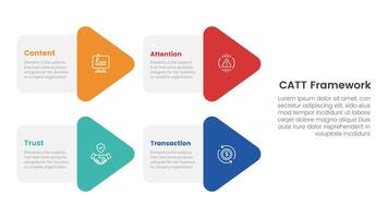 catt marketing framework infographic 4 point stage template with arrow shape combination on left layout for slide presentation vector