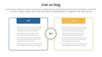 cat vs dog comparison concept for infographic template banner with box opposite outline with header with two point list information vector