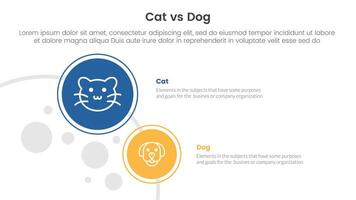 cat vs dog comparison concept for infographic template banner with big and small circle on left column with two point list information vector