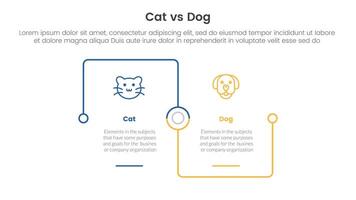 cat vs dog comparison concept for infographic template banner with square outline linked connection square base with two point list information vector