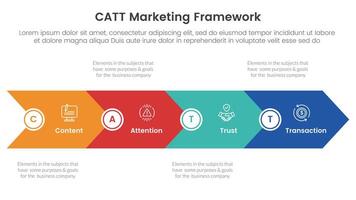 catt marketing framework infographic 4 point stage template with big arrow horizontal base shape for slide presentation vector