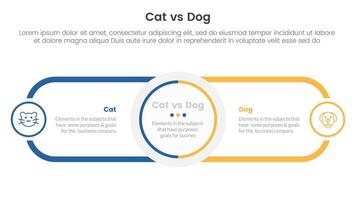 cat vs dog comparison concept for infographic template banner with circle center and round outline rectangle for description with two point list information vector