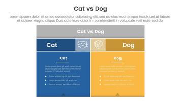 cat vs dog comparison concept for infographic template banner with box table with fullcolor background block with two point list information vector