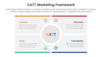 catt marketing framework infographic 4 point stage template with big circle center rectangle square for slide presentation vector