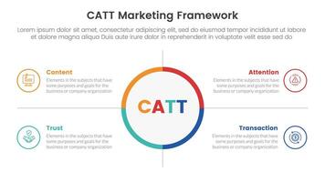 catt marketing framework infographic 4 point stage template with big circle center and outline box description for slide presentation vector