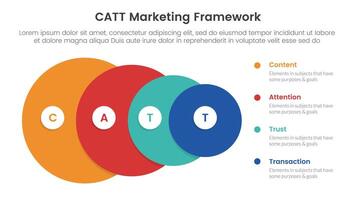 catt marketing framework infographic 4 point stage template with big circle from big to small for slide presentation vector