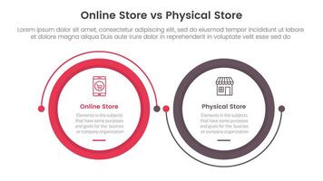online store vs brick mortar or physical store comparison concept for infographic template banner with big circle linked connection circular arrow with two point list information vector