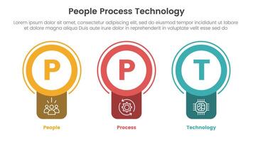 PPT framework people process technology infographic 3 point with badge circle banner shape for slide presentation vector