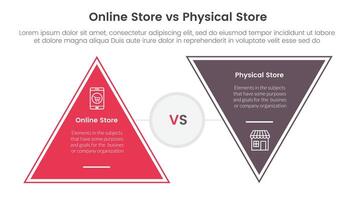 online store vs brick mortar or physical store comparison concept for infographic template banner with triangle shape reverse with two point list information vector