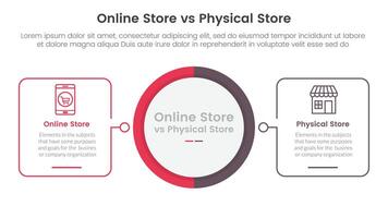 online store vs brick mortar or physical store comparison concept for infographic template banner with big circle center and outline square shape with two point list information vector