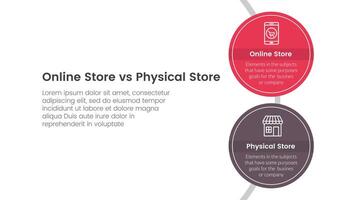 online store vs brick mortar or physical store comparison concept for infographic template banner with big circle vertical on circle line with two point list information vector