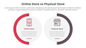 online store vs brick mortar or physical store comparison concept for infographic template banner with big circle shape variation with two point list information vector