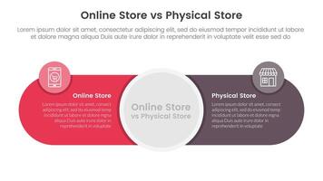 online store vs brick mortar or physical store comparison concept for infographic template banner with big circle center and round shape with two point list information vector