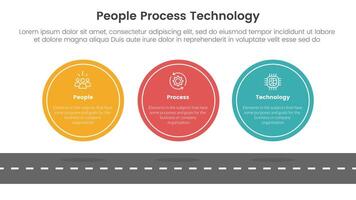 PPT framework people process technology infographic 3 point with big circle symmetric horizontal on top of roadway for slide presentation vector