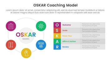OSKAR coaching framework infographic template banner with big circle cycle and long box description with 5 point list information for slide presentation vector