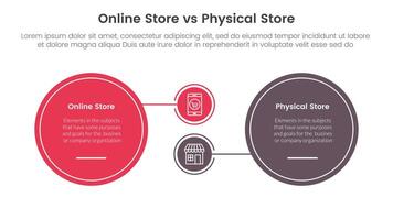 online store vs brick mortar or physical store comparison concept for infographic template banner with big circle and small linked with two point list information vector