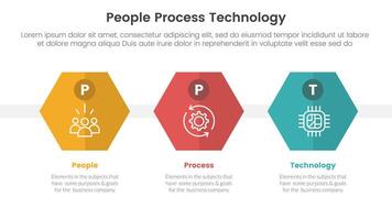 PPT framework people process technology infographic 3 point with hexagon or hexagonal shape horizontal for slide presentation vector