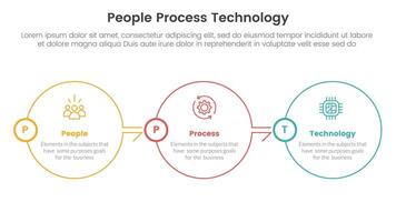 PPT framework people process technology infographic 3 point with big circle outline right direction on horizontal balance for slide presentation vector