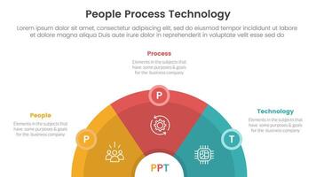 PPT framework people process technology infographic 3 point with half circle horizontal with circle badge for slide presentation vector