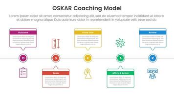 OSKAR coaching framework infographic template banner with timeline horizontal callout box with circle point with 5 point list information for slide presentation vector