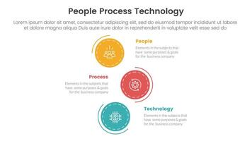 PPT framework people process technology infographic 3 point with vertical stack circle direction for slide presentation vector