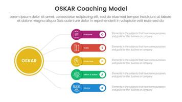 OSKAR coaching framework infographic template banner with circle linked line with round rectangle box with 5 point list information for slide presentation vector