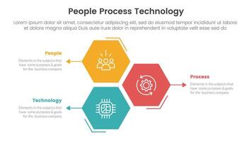 PPT framework people process technology infographic 3 point with hexagon or hexagonal shape vertical stack for slide presentation vector