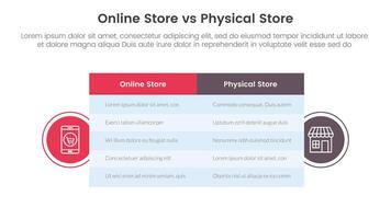 online store vs brick mortar or physical store comparison concept for infographic template banner with big table box and circle shape badge with two point list information vector