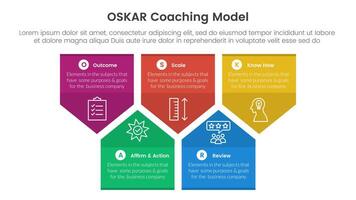 OSKAR coaching framework infographic template banner with badge arrow box shape structure up and down with 5 point list information for slide presentation vector