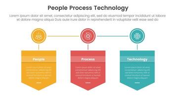 PPT framework people process technology infographic 3 point with badge box shield and circle connected for slide presentation vector