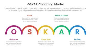 OSKAR coaching framework infographic template banner with outline half circle horizontal right direction with 5 point list information for slide presentation vector