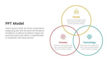 PPT framework people process technology infographic 3 point with venn big circle outline joined for slide presentation vector