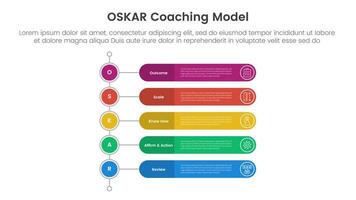 OSKAR coaching framework infographic template banner with vertical timeline style with round rectangle shape with 5 point list information for slide presentation vector