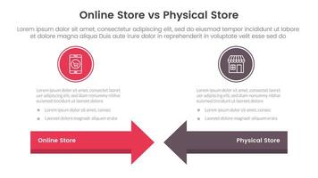 online store vs brick mortar or physical store comparison concept for infographic template banner with arrow head to head with two point list information vector