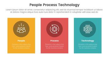 PPT framework people process technology infographic 3 point with vertical rectangle big box for slide presentation vector