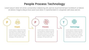 PPT framework people process technology infographic 3 point with box outline table arrow right direction for slide presentation vector