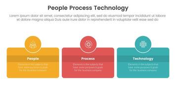 PPT framework people process technology infographic 3 point with round box and circle badge on center with horizontal direction for slide presentation vector