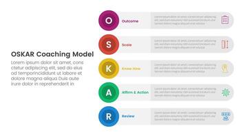 OSKAR coaching framework infographic template banner with round circle rectangle stack vertical with 5 point list information for slide presentation vector