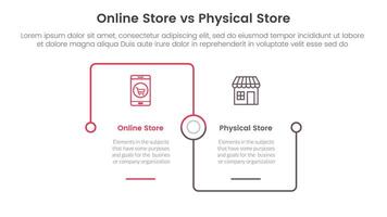 online store vs brick mortar or physical store comparison concept for infographic template banner with square outline linked connection square base with two point list information vector