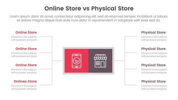 online store vs brick mortar or physical store comparison concept for infographic template banner with square box and spreading description list with two point list information vector