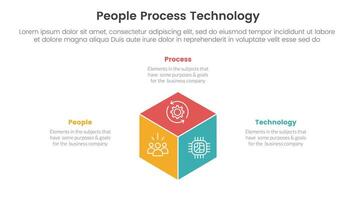 PPT framework people process technology infographic 3 point with 3d box shape center for slide presentation vector