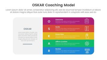 OSKAR coaching framework infographic template banner with big round rectangle box and vertical point stack with 5 point list information for slide presentation vector