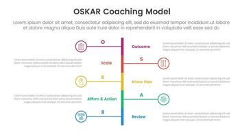 OSKAR coaching framework infographic template banner with vertical timeline stype left and right with 5 point list information for slide presentation vector