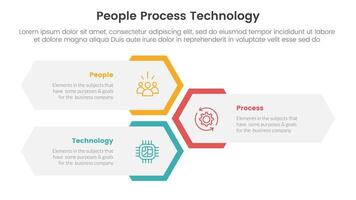 PPT framework people process technology infographic 3 point with vertical hexagon shape layout for slide presentation vector