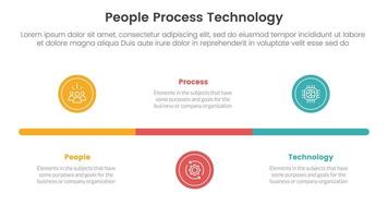 PPT framework people process technology infographic 3 point with small circle timeline horizontal for slide presentation vector
